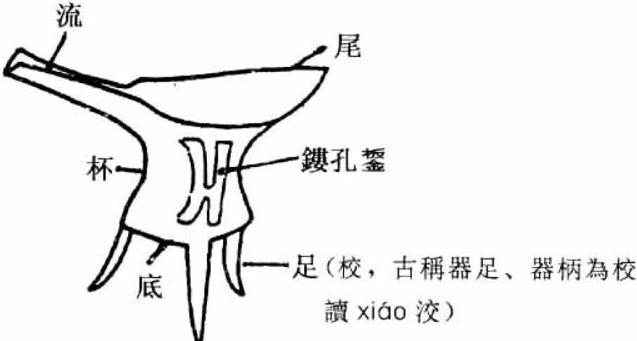 夏代青銅器